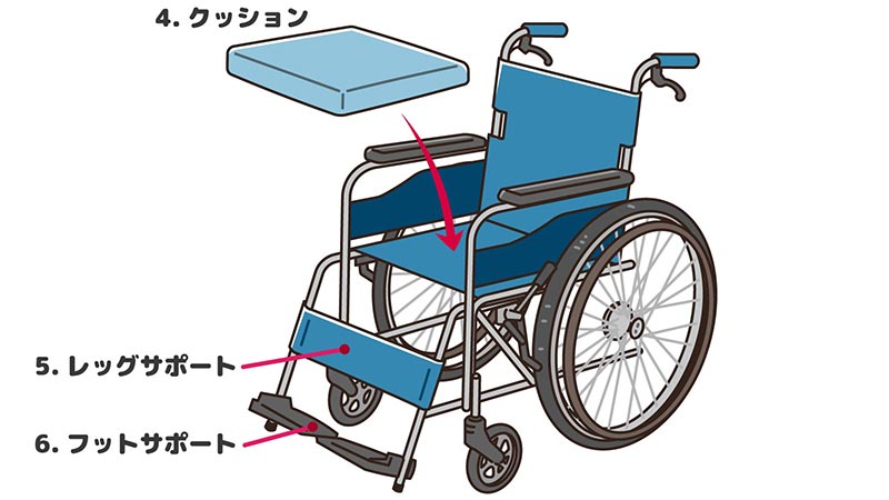 車椅子の部位・名称／クッション・レッグレスト・フットレスト