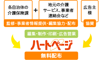 行政・自治体・連絡協議会監修