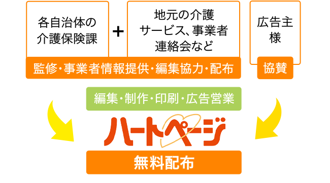 行政・自治体・連絡協議会監修