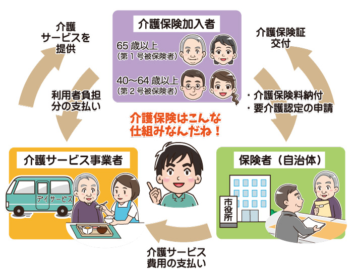 介護保険の仕組み図解