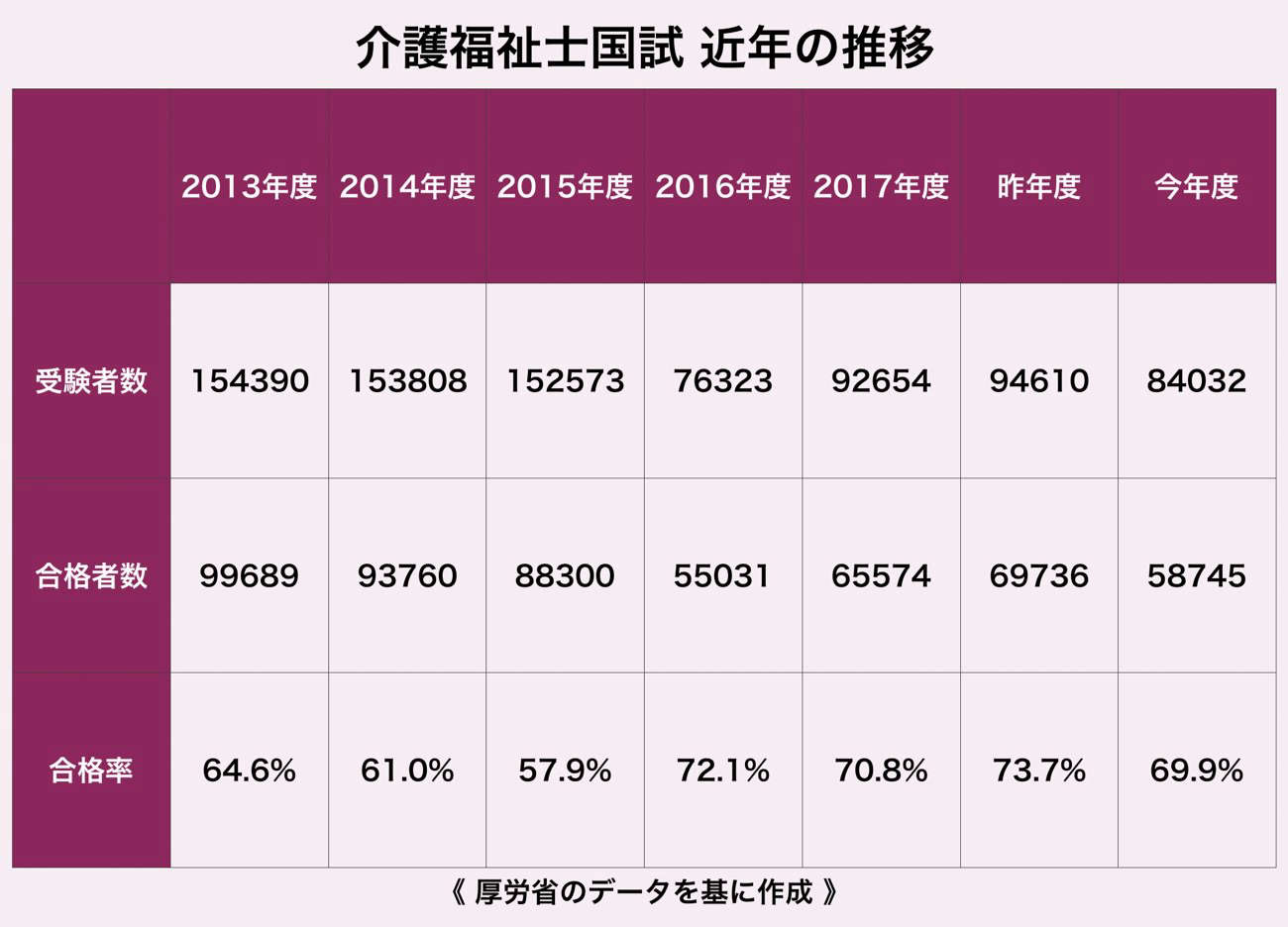 介護 福祉 士 試験 合格 点