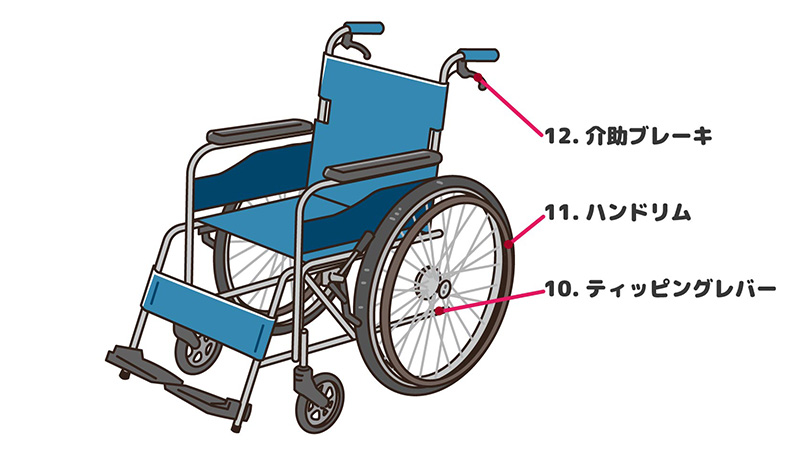 車椅子の部位名称 14の部位別にわかる役割や注意点 ハートページナビ