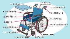 【車椅子の部位名称】14の部位別にわかる役割や注意点
