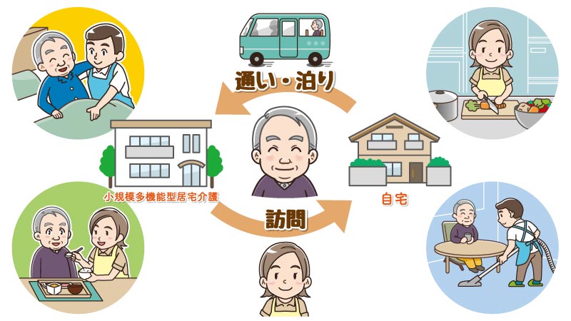 小規模多機能型居宅介護とは／わかりやすいイメージ図