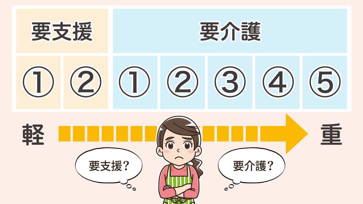 要支援1、2と要介護1～5の違いとは？基準や上限額がよくわかる！