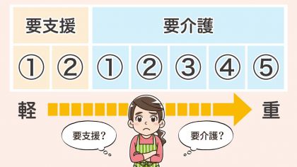 要支援と要介護の違いとは？使えるサービス・基準・上限額を解説