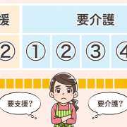 要支援1、2と要介護1～5の違いとは？基準や上限額がよくわかる！