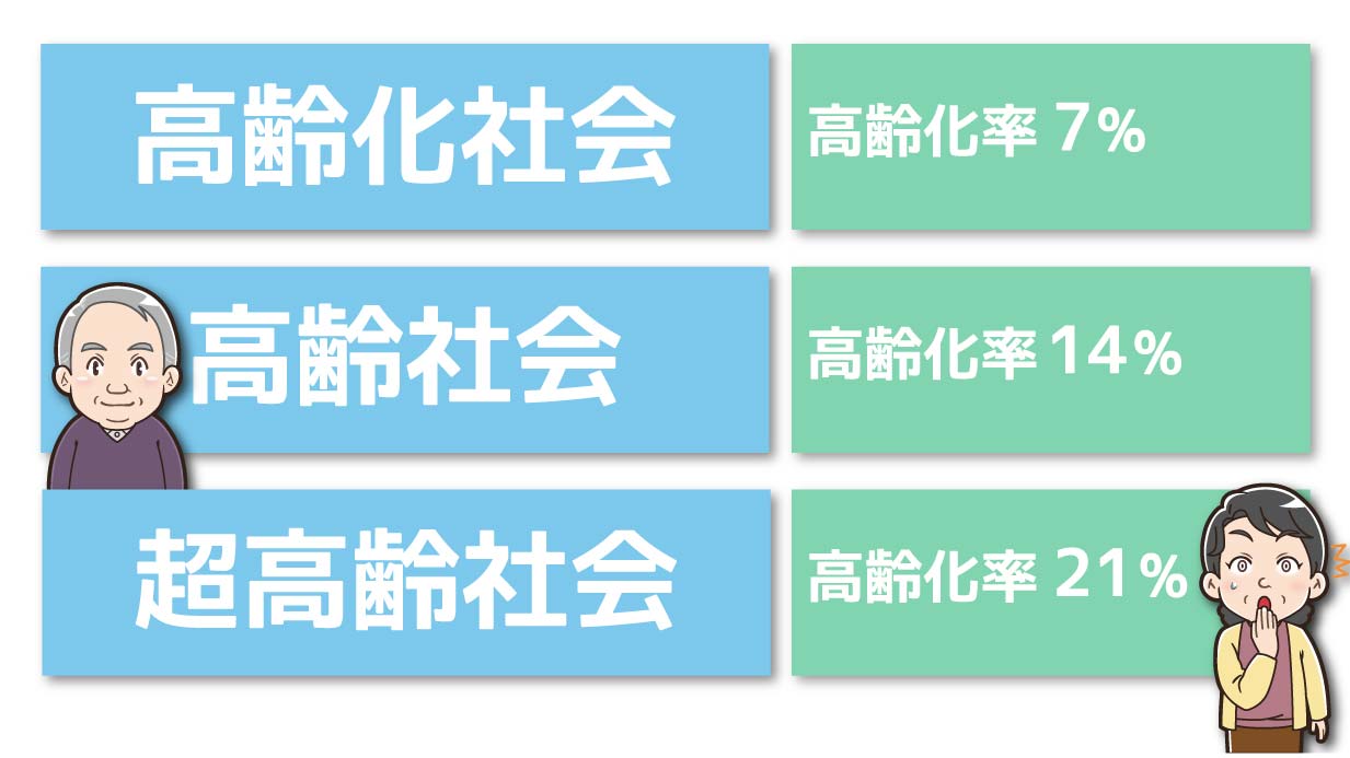 高齢化社会・高齢社会・超高齢社会の定義とは？日本ではいつから？