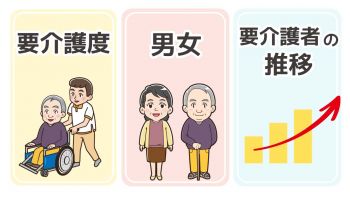 介護が必要になった原因は？介護度・男女別の主な原因＆要介護者の推移