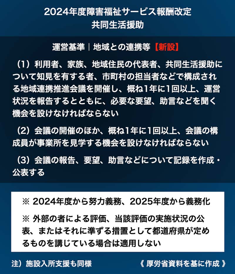 2024年障害福祉サービス報酬改定 グループホーム