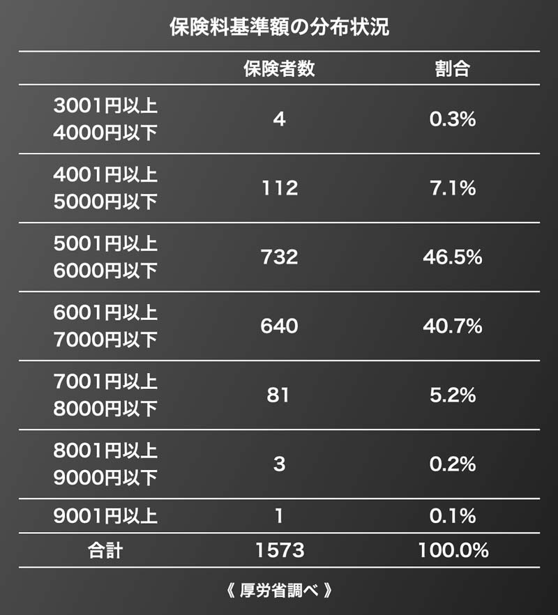 65歳以上の介護保険料 表2