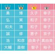 【名前ランキング】高齢者・シニアに多い名前は？50～100歳まで年代別にチェック！