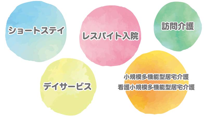 レスパイトケアを受けられるサービスの種類