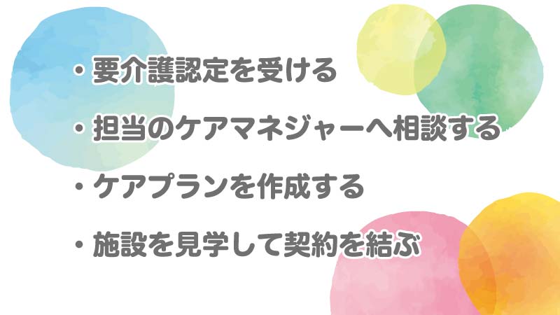 レスパイトケアの使い方・利用手順