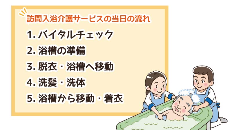 訪問入浴介護サービスの当日の流れ