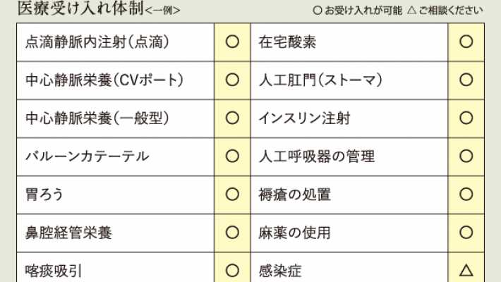 医療ケアが必要な方、ご相談ください|エスペランサ川崎【重度医療サポート】