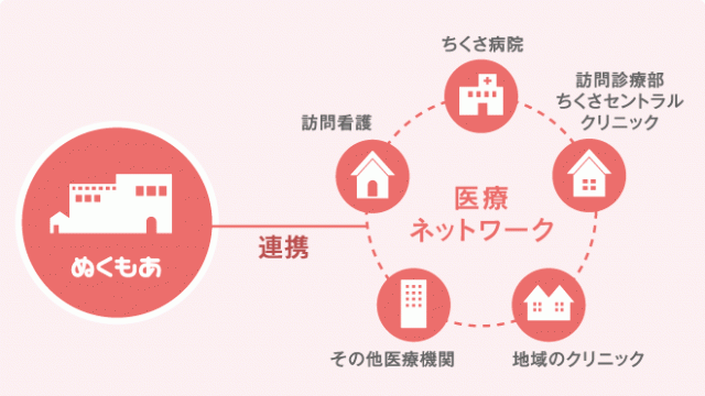 これまでの暮らしが続けられる充実のサポート体制|アイシア港いろは/(株)ぬくもあ
