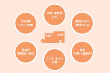 ご利用をお考えの方へ|アイシア港いろは/(株)ぬくもあ