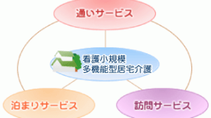 メリット(2)|ナースケアホームアイリスちくさ内山/(医)豊隆会