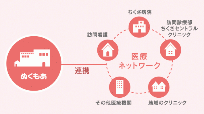 ●アイシアと医療法人の緊密なネットワーク|ぬくケアちくさ訪問看護/(株)ぬくもあ