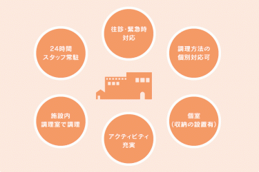 ご利用をお考えの方へ|ぬくケア名港訪問看護/(株)ぬくもあ
