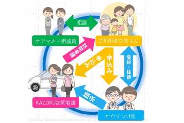 ご利用方法・ご利用できる方｜KAZOKUナースステーション