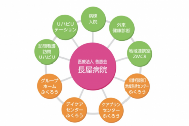 《医療法人善惠会/併設施設について》|【医療法人善恵会】 長屋病院/グループホームふくろう