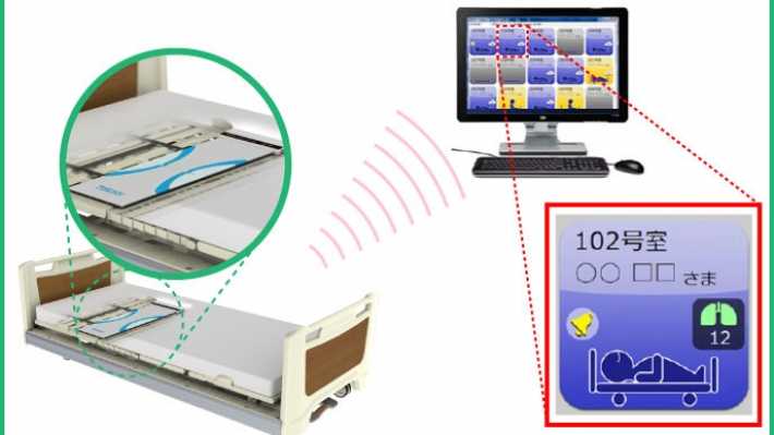 *ケアの質を高める為に3つの機器を導入*|特別養護老人ホーム 翠華の里