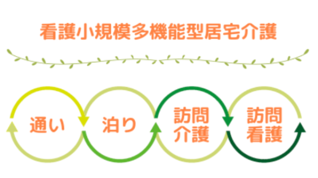 小規模多機能型居宅介護・看護小規模多機能型居宅介護とは|複合型ハウス・メリー
