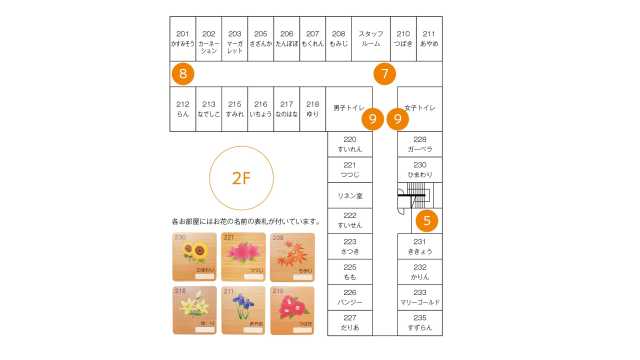 <介護×医療>「介護」と「医療」の両面から 入居者様をトータルサポートいたします!|住宅型有料老人ホーム みらいの里 刈谷