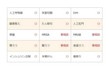 介護受入/医療対応について|住宅型有料老人ホーム みらいの里 刈谷
