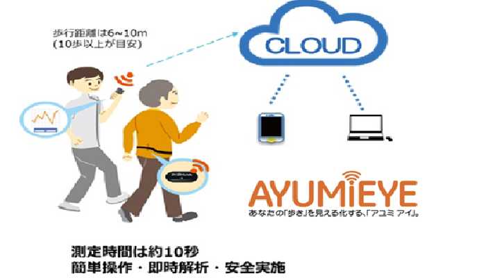 センサーで測定・分析し歩行の見える化を|GENKI NEXT 杉並上井草