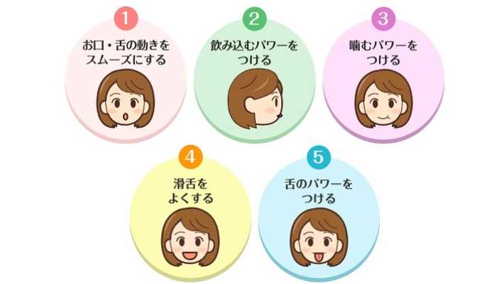 口腔体操(咀嚼・嚥下・呼吸を週替わりで)|GENKI NEXT 練馬豊玉北