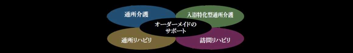 バラエティーに富んだレクリエーション｜高浜内科 楽デイサービスセンター／医療法人高浜内科