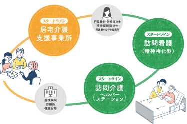 ≪スタートラインだからできること≫｜訪問看護ステーションスタートライン