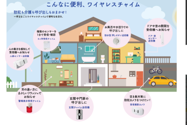 呼び出しチャイム|ダスキンヘルスレント中目黒ステーション